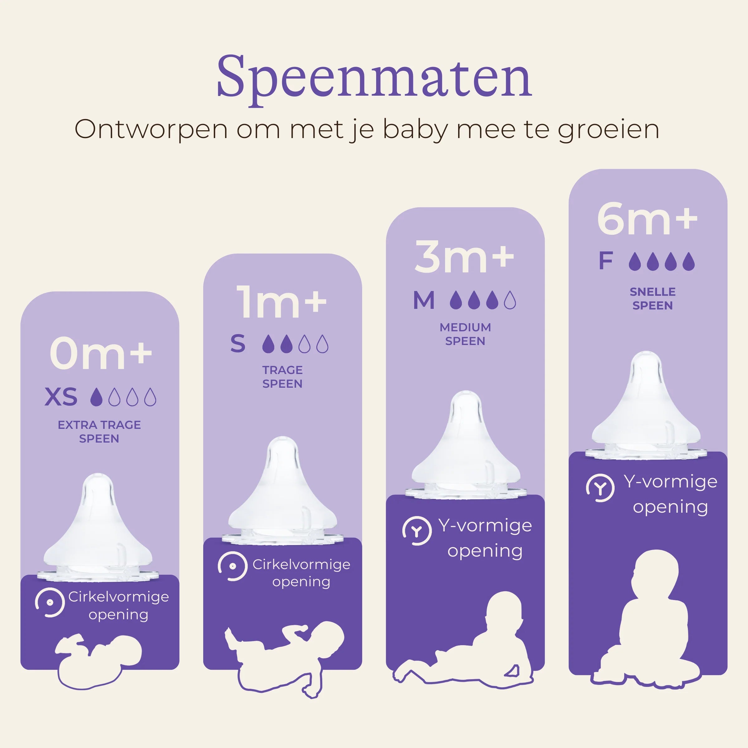 Lansinoh - NaturalWave® Spenen